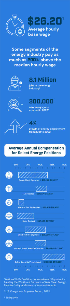 Compensation Infographic_MOBILE